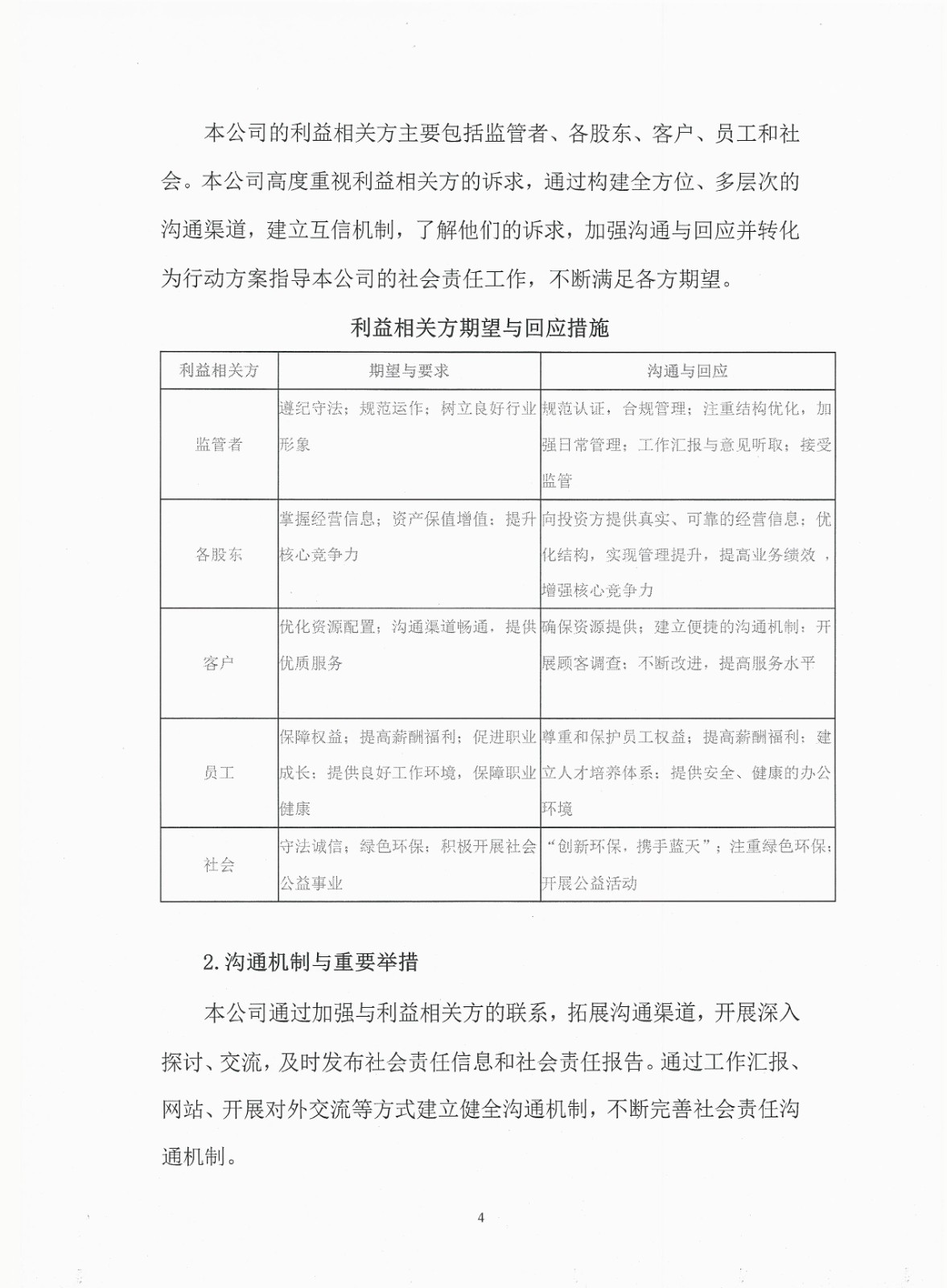 2020年度企業(yè)責任報告