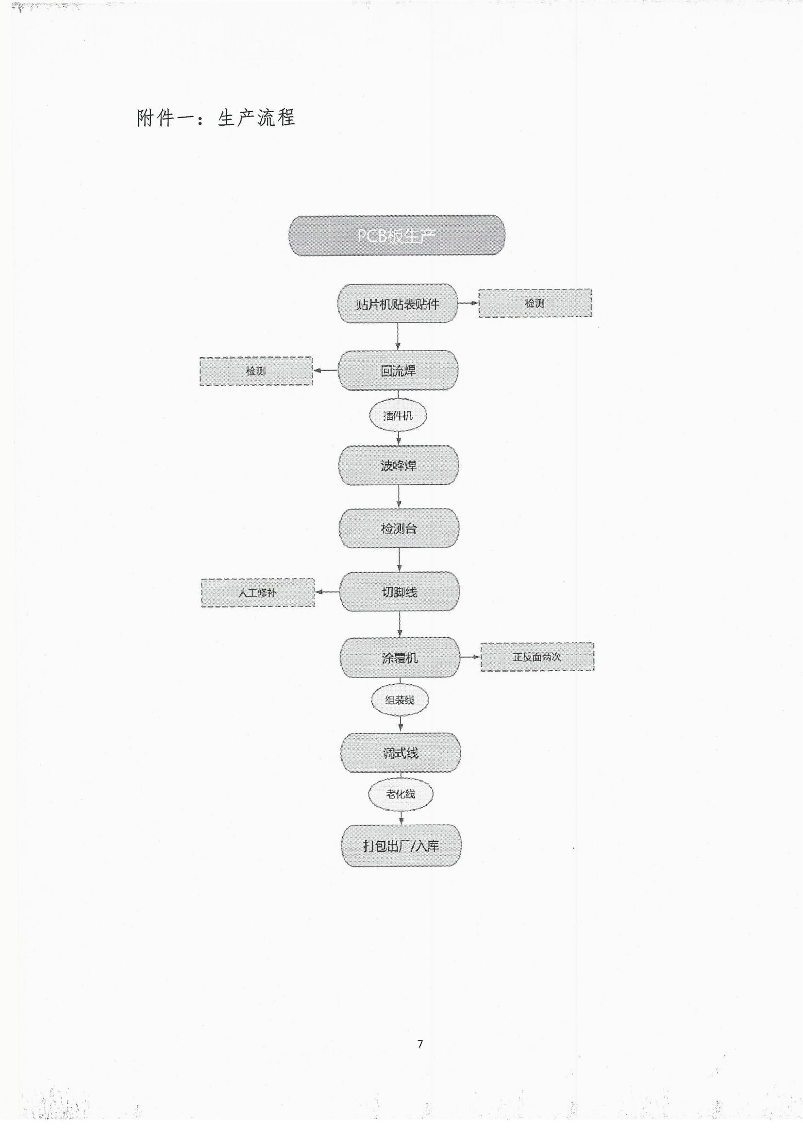 2021年度溫室氣體排放自查報告